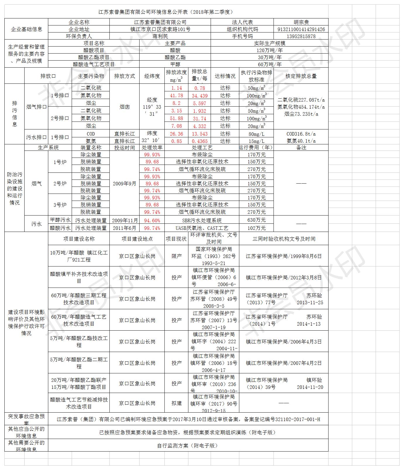 江蘇索普集團(tuán)第二季度環(huán)境信息公開表（2018.4）.jpg